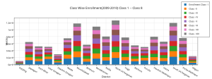 class_wise_enrollment2009-2010_class_1_-_class_8