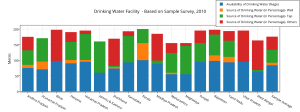 drinking_water_facility_-_based_on_sample_survey2c_2010