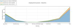 employment_by_sector_-_industries(1)