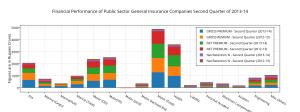 financial_performance_of_public_sector_general_insurance_companies_second_quarter_of_2013-14
