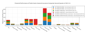 ________financial_performance_of_public_sector_general_insurance_companies_second_quarter_of_2013-14__