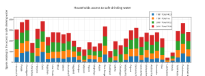 households_access_to_safe_drinking_water