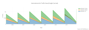 international_air_traffic_data_freight_carried
