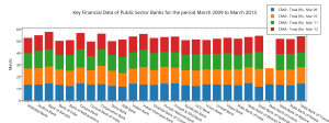 ________key_financial_data_of_public_sector_banks_for_the_period_march_2009_to_march_2013__(1)