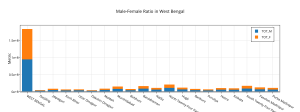 male-female_ratio_in_west_bengal