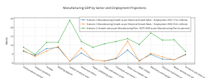 manufacturing_gdp_by_sector_and_employment_projections(1)