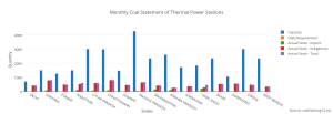monthly_coal_statement_of_thermal_power_stations________________