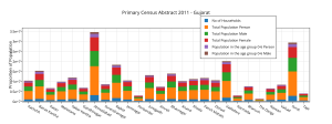 ________primary_census_abstract_2011_-_gujarat__