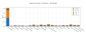 proportion_growth_in_population_-_west_bengal