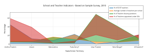________school_and_teacher_indicators_-_based_on_sample_survey2c_2010__