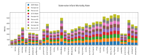 state-wise_infant_mortality_rate