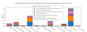 ________state_wisesector_wise_approved_outlay2c_revised_outlay_and_expenditure_for_annual_plan_2011-12__