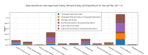 ________state_wisesector_wise_approved_outlay2c_revised_outlay_and_expenditure_for_annual_plan_2011-12__(1)