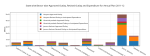 ________state_wisesector_wise_approved_outlay2c_revised_outlay_and_expenditure_for_annual_plan_2011-12__(2)