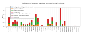 total_number_of_recognised_educational_institutions_in_india_provisional(1)