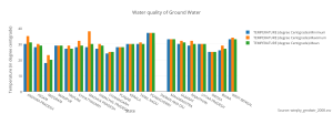water_quality_of_ground_water