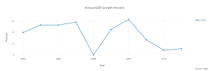 annual_gdp_growth_percent
