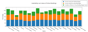 availability_cum_status_of_school_buildings_