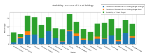 availability_cum_status_of_school_buildings_(1)