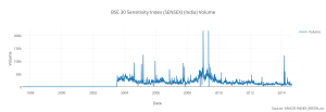 bse_30_sensitivity_index_sensex_india_volume