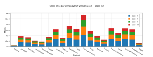 class_wise_enrollment2009-2010_class_9_-_class_12
