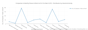 companies_limited_by_shares_at_work_as_on_31st_march_2012_-_distribution_by_industrial_activity