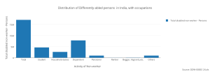 distribution_of_differently-abled_persons_in_india2c_with_occupations
