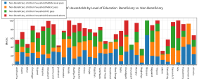 distribution_of_households_by_level_of_education__beneficiary_vs_non-beneficiary