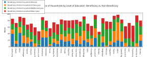 distribution_of_households_by_level_of_education__beneficiary_vs_non-beneficiary(1)