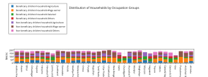 distribution_of_households_by_occupation_groups
