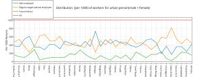 distribution_per_1000_of_workers_for_urban_personmale_2b_female_