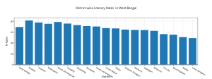district-wise_literacy_rates_in_west_bengal
