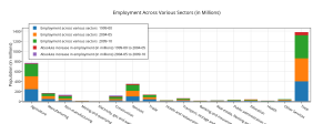 ________employment_across_various_sectors_in_millions__