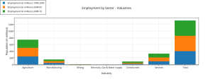 employment_by_sector_-_industries(2)