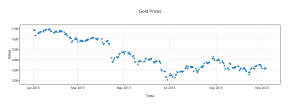 gold_prices