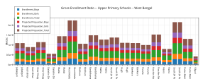 gross_enrollment_ratio_-_upper_primary_schools_-_west_bengal