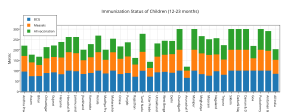 ________immunization_status_of_children_12-23_months__