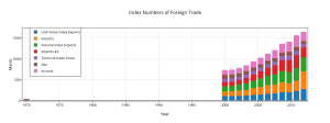 index_numbers_of_foreign_trade