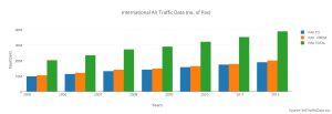 international_air_traffic_data_no_of_pax