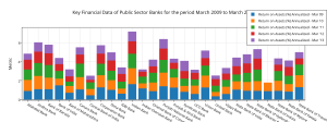 key_financial_data_of_public_sector_banks_for_the_period_march_2009_to_march_2013