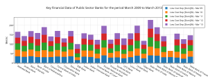 ________key_financial_data_of_public_sector_banks_for_the_period_march_2009_to_march_2013__