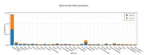male-female_ratio_karnataka