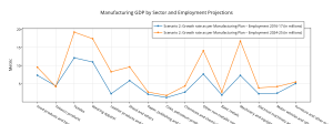 manufacturing_gdp_by_sector_and_employment_projections(2)