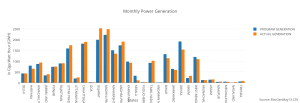 monthly_power_generation