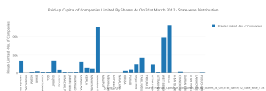 paid-up_capital_of_companies_limited_by_shares_as_on_31st_march_2012_-_state-wise_distribution_(1)