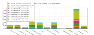 plan_outlayexpenditure_for_public_sector_