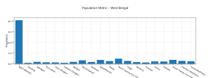population_metric_-_west_bengal