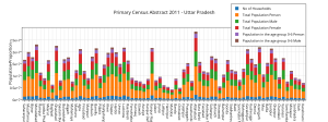 primary_census_abstract_2011_-_uttar_pradesh