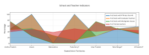 school_and_teacher_indicators