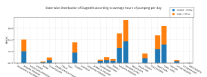 state-wise_distribution_of_dugwells_according_to_average_hours_of_pumping_per_day